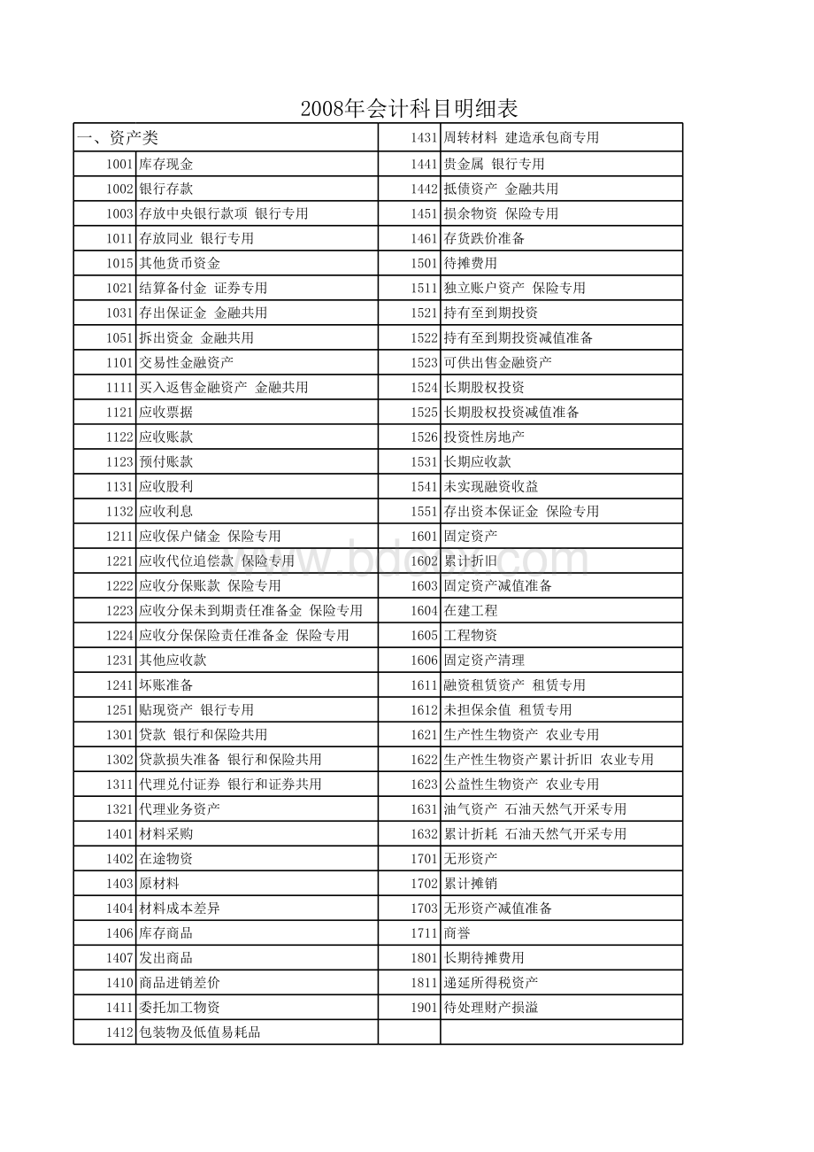 会计科目明细表表格文件下载.xls_第1页