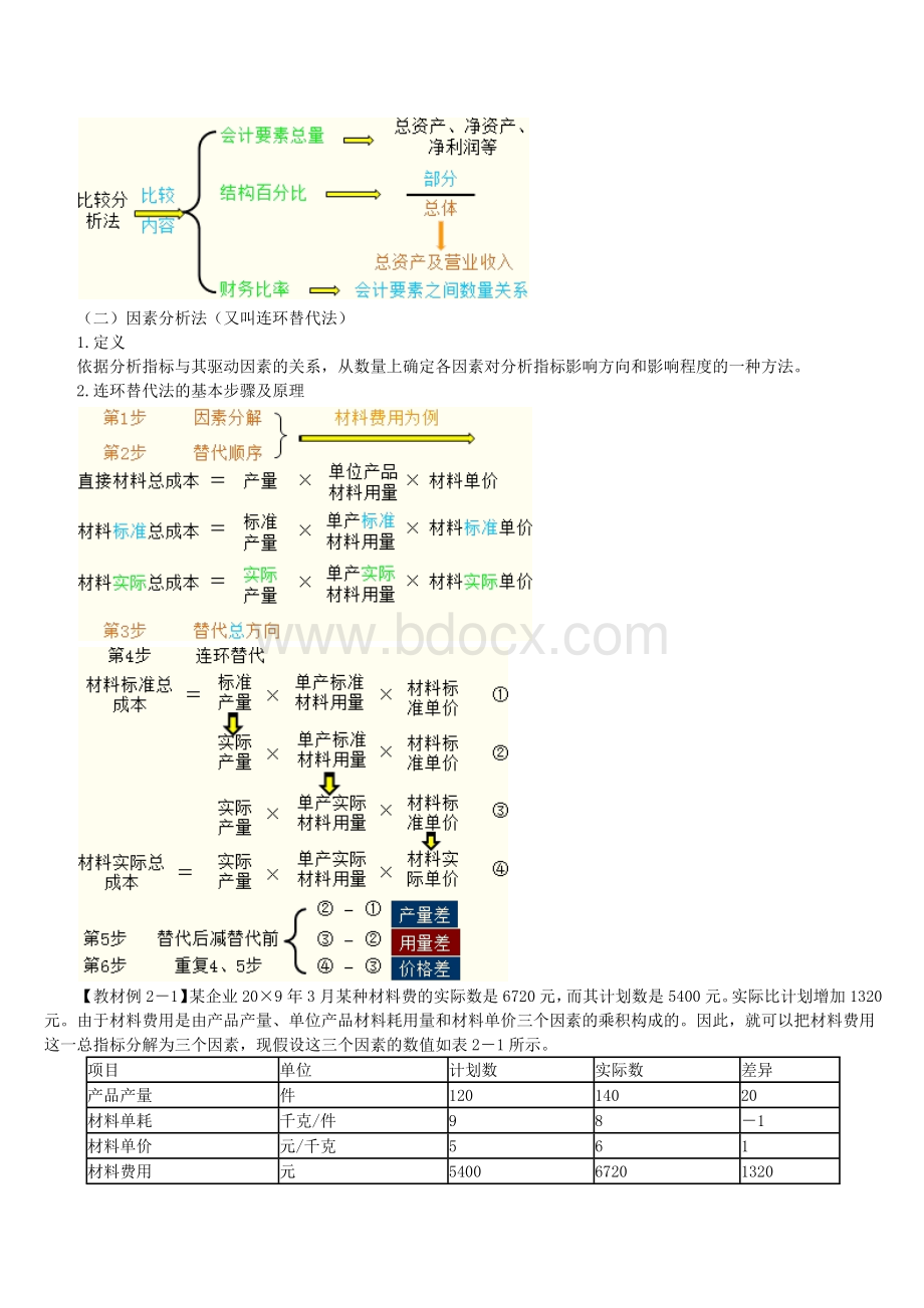 注会财务报表分析讲义_精品文档Word文档格式.docx_第3页