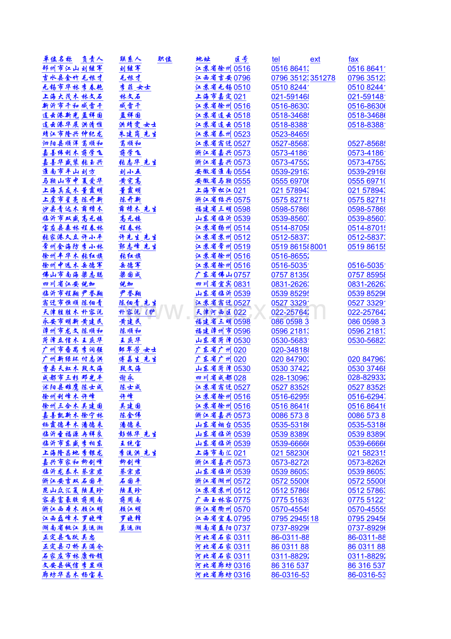 中国胶合板制造业名录表格文件下载.xls_第1页
