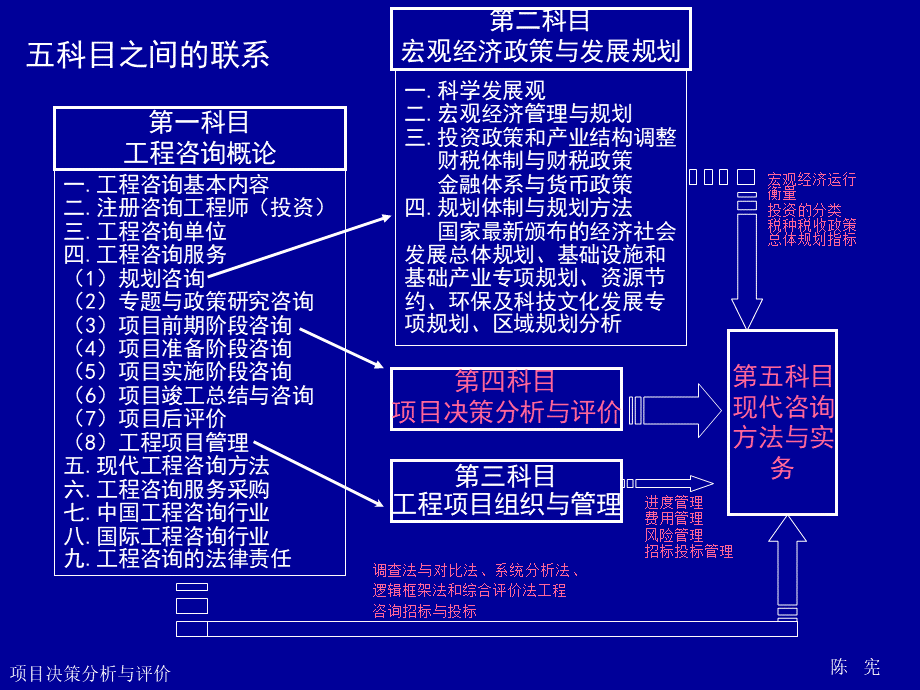 项目决策分析与评价PPT格式课件下载.ppt_第3页