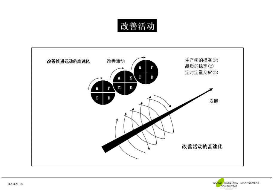 品质管理要素.ppt