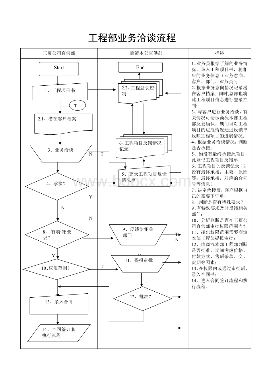 CWINDOWSDesktophaier海尔商流_001Word文件下载.doc