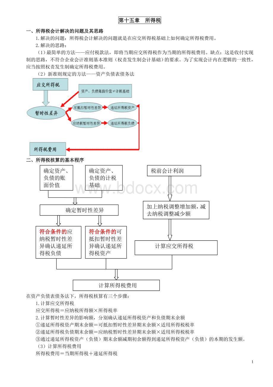 2010中级会计实务15至20章总结Word文档格式.doc_第1页