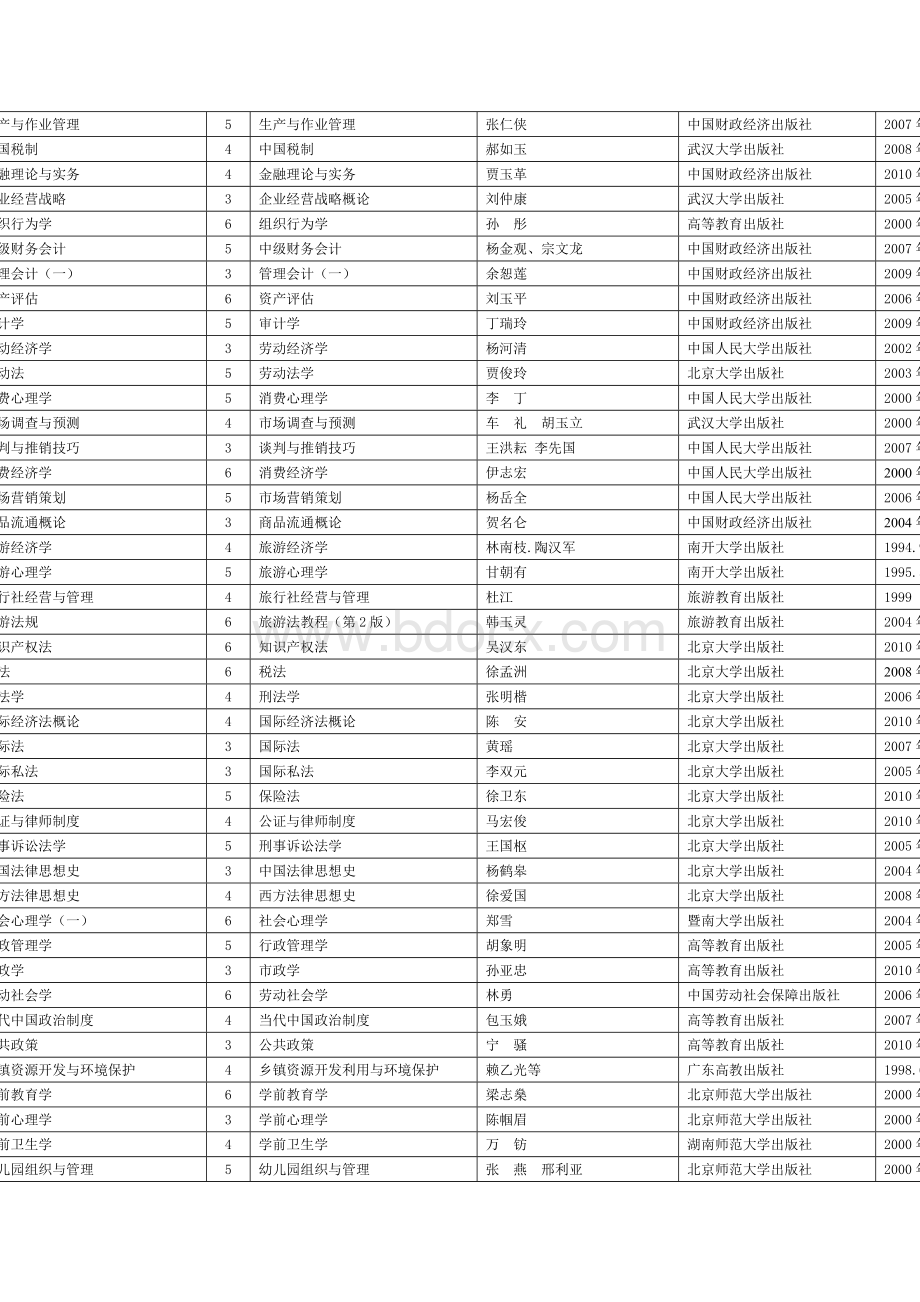 广东省高等教育自学考试开考课程使用教材一览表.doc_第2页