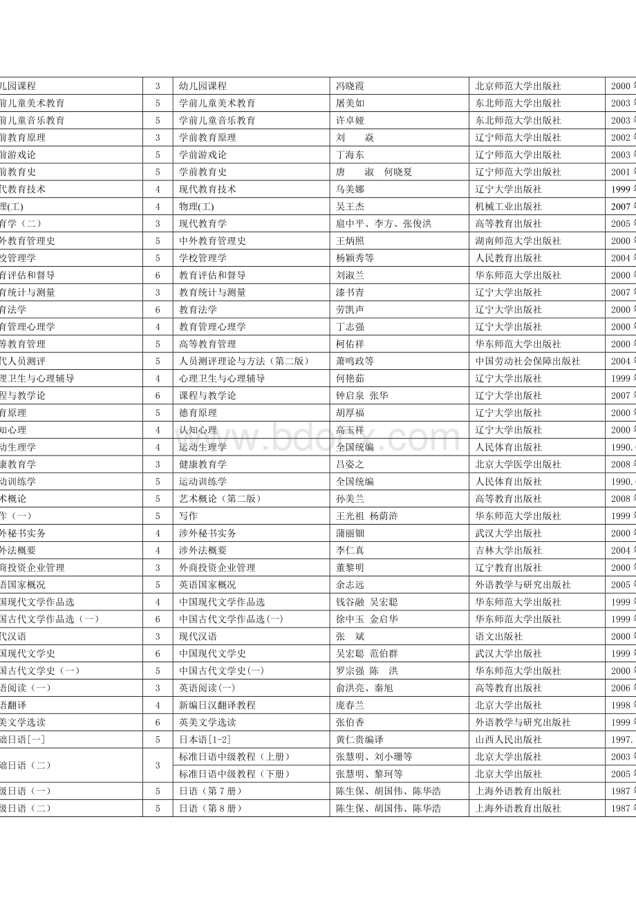 广东省高等教育自学考试开考课程使用教材一览表.doc_第3页