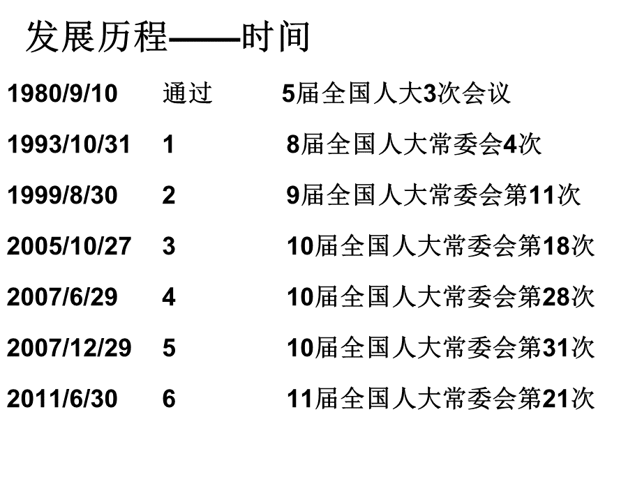 第五章所得税法.ppt_第3页