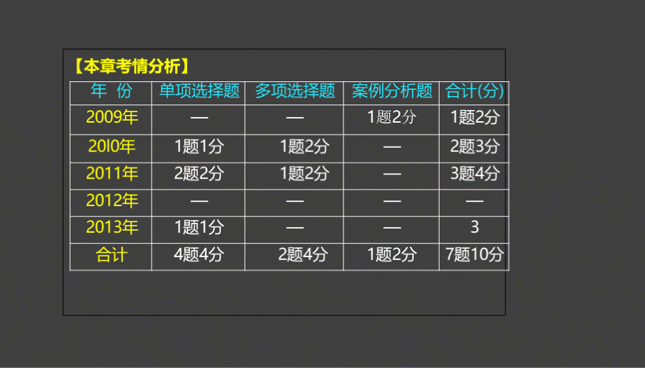 于彩凤：精讲班第18章经济师中级人力PPT资料.ppt_第3页