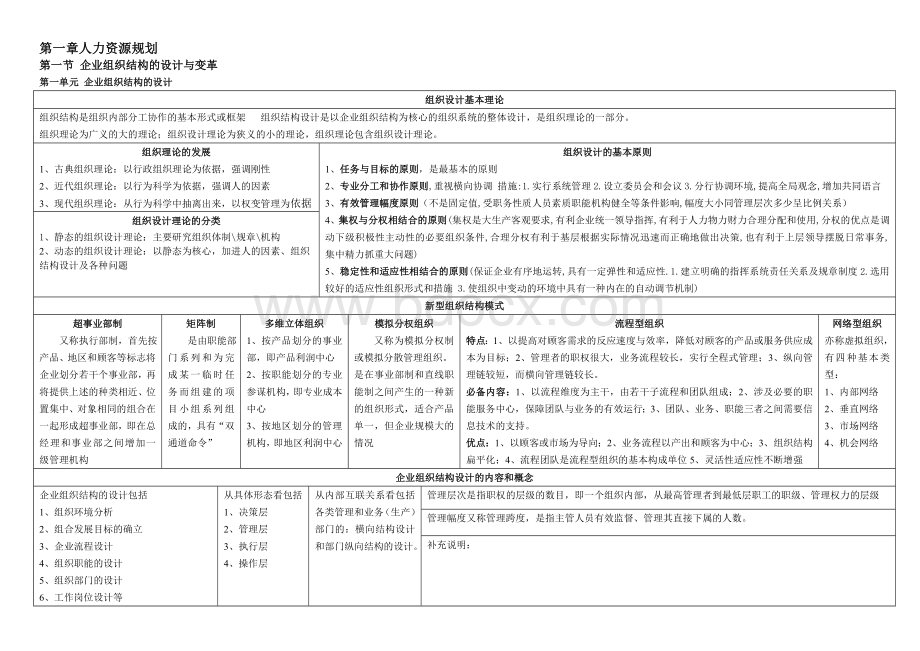 人力资源管理师二级第一章技能题总结文档格式.doc