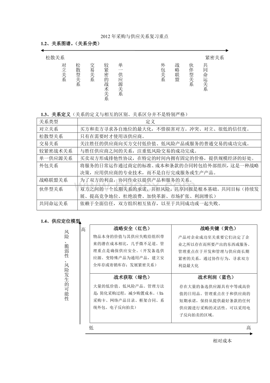 采购与供应管理复习重点资料文档格式.doc_第1页