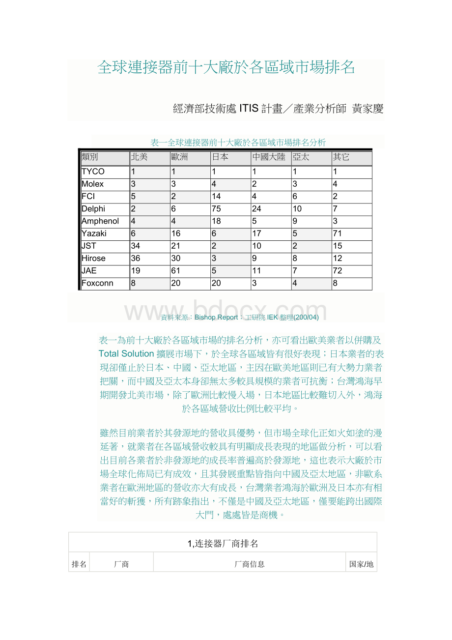 全球十大连接器厂排名.doc