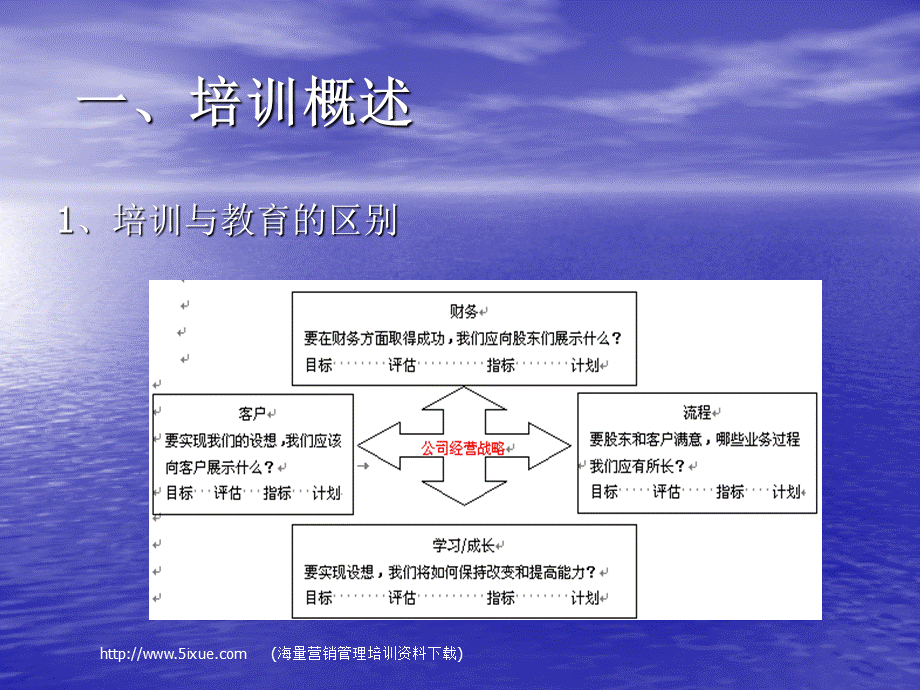 培训的基本架构.ppt_第2页