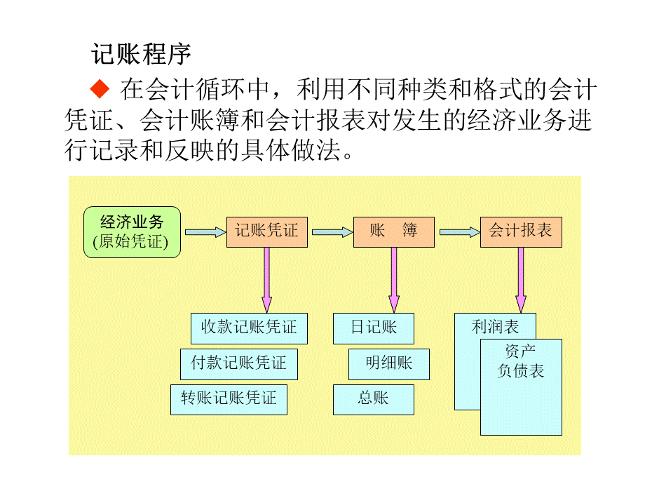 会计基础教案案例第八章PPT格式课件下载.ppt_第3页