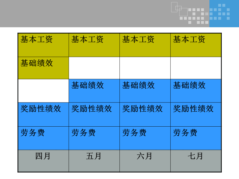 岗位设置讲义PPT格式课件下载.ppt_第2页