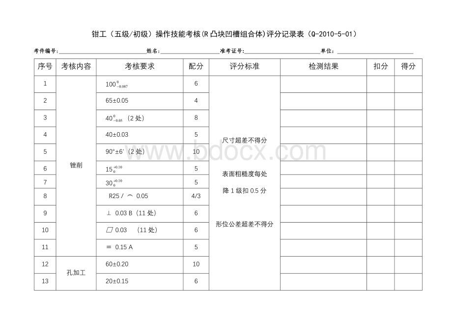 初级R凸块评分表.doc