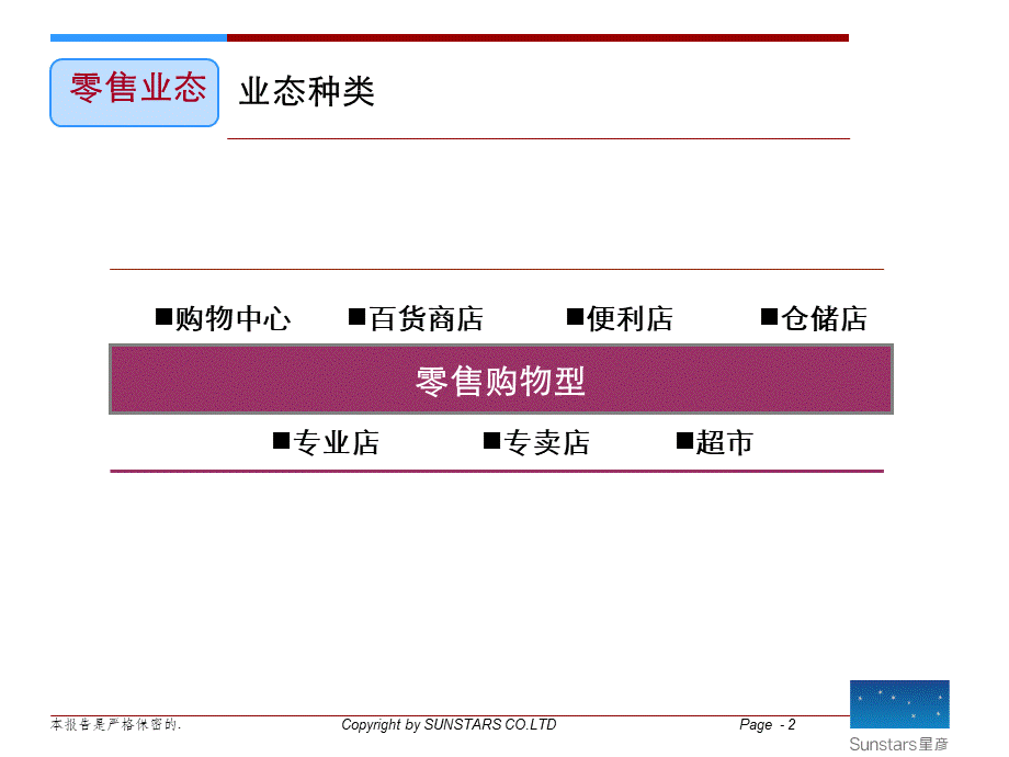 商业业态及选址终PPT文件格式下载.ppt_第2页