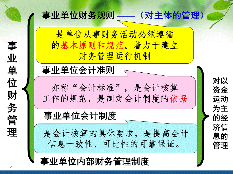 行政事业单位会计人员培训教材事业单位财务规则解读.ppt_第2页