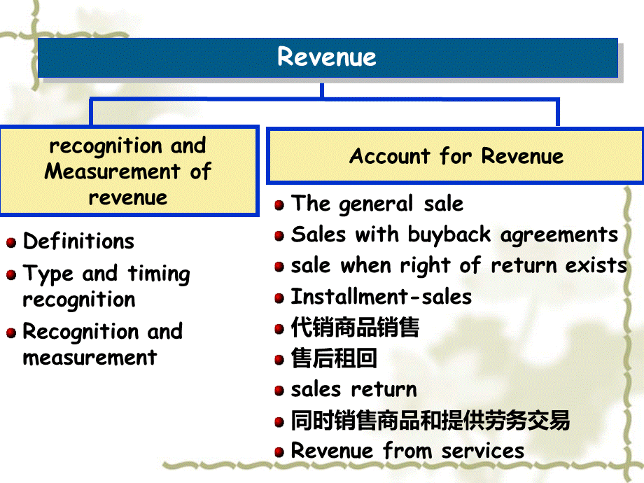 中级财务会计英文第十二章收入FARevenue.ppt_第3页