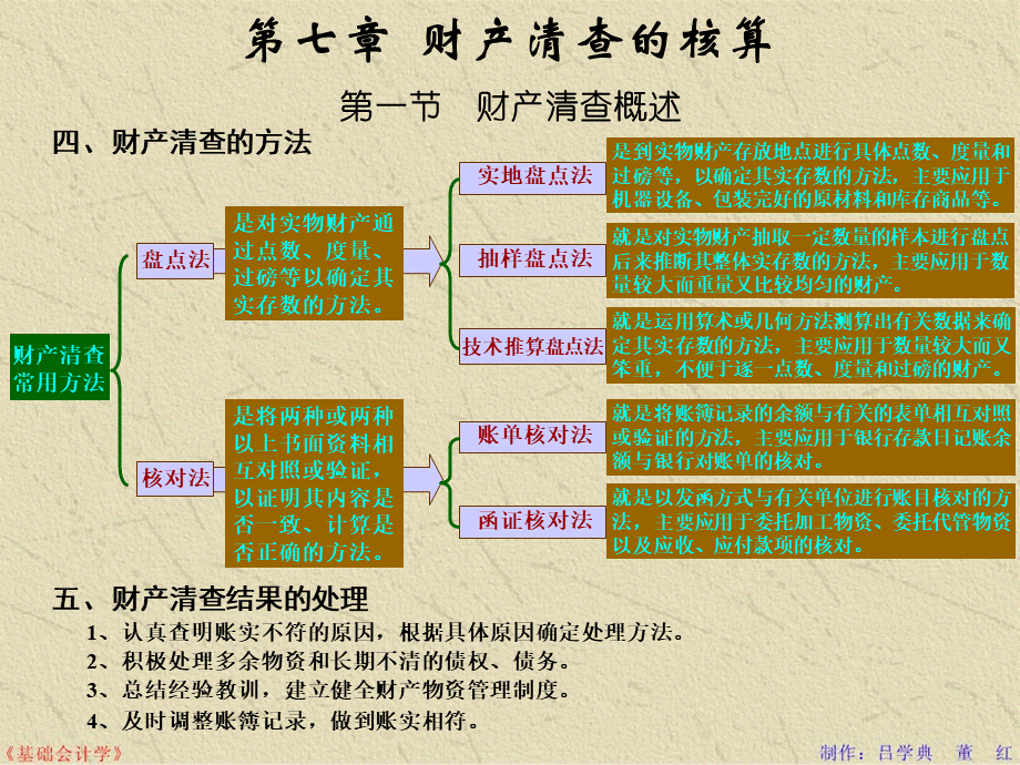 基础会计讲义财产清茶PPT文档格式.ppt_第3页