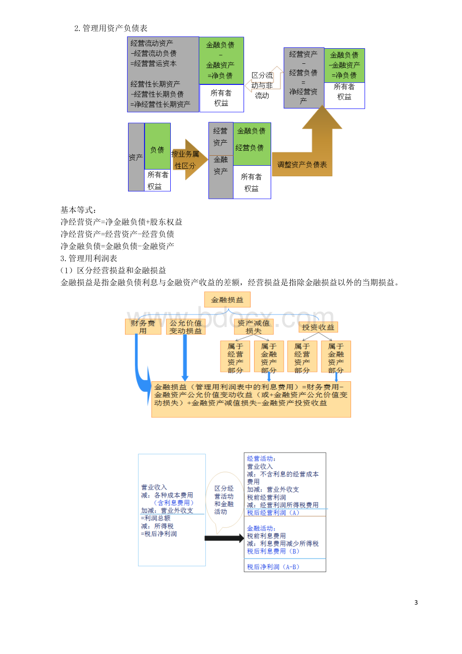 注会财管公式_精品文档Word文件下载.doc_第3页