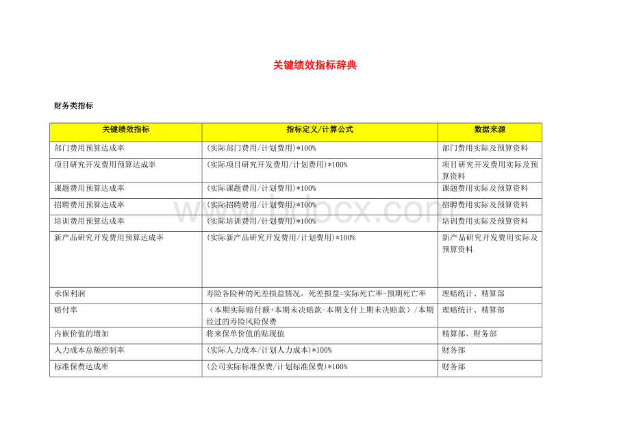 关键绩效指标辞典KPIHR.doc_第1页