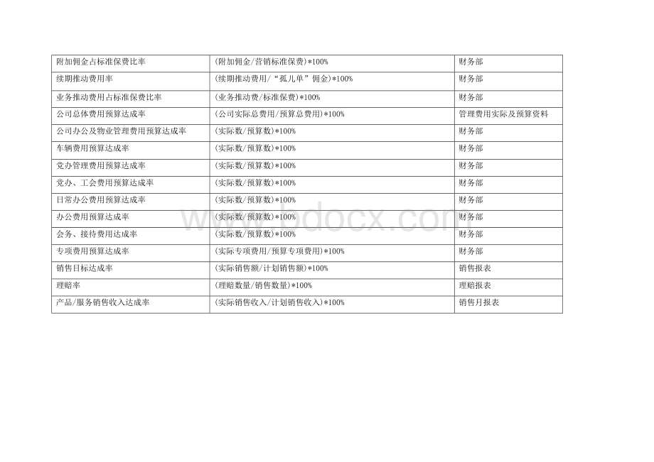 关键绩效指标辞典KPIHR.doc_第2页