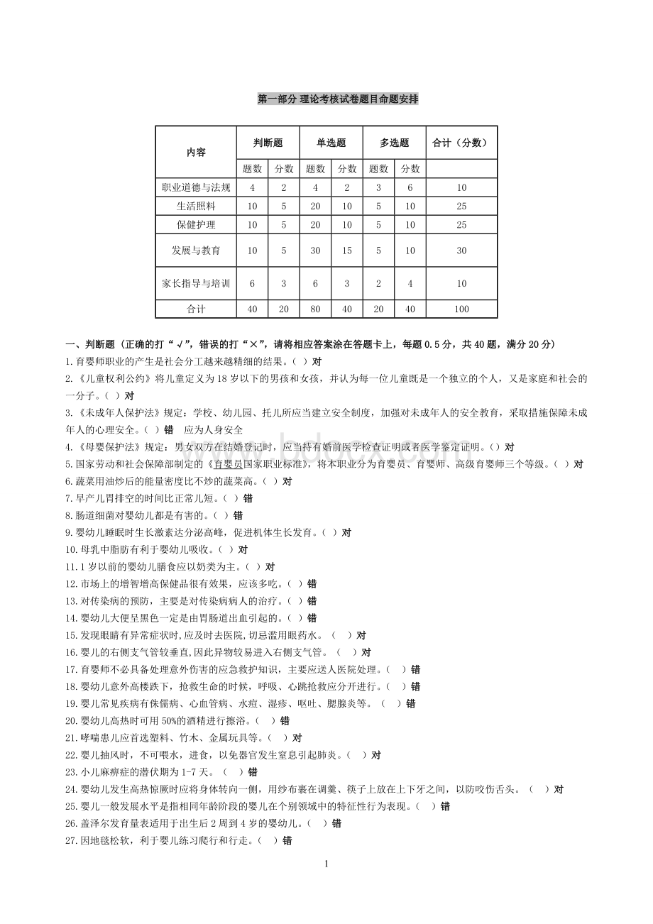 高级育婴师理论试题库Word格式文档下载.doc_第1页