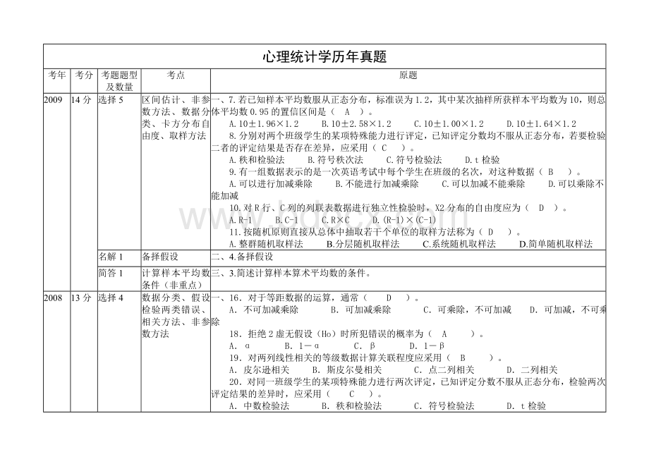 心理统计学历真题同等学力辅导班资料Word格式.doc