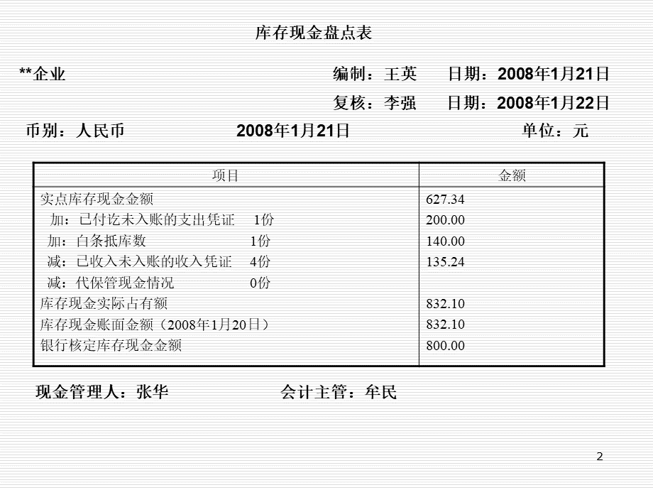 审计理论与实务15PPT资料.ppt_第2页