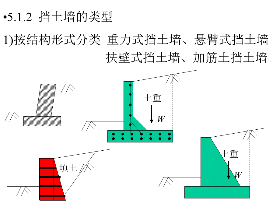 一级建造师土压力.ppt_第2页