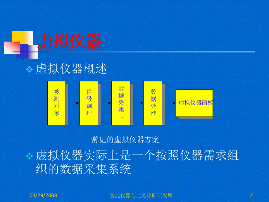 第一章入门.ppt_第2页