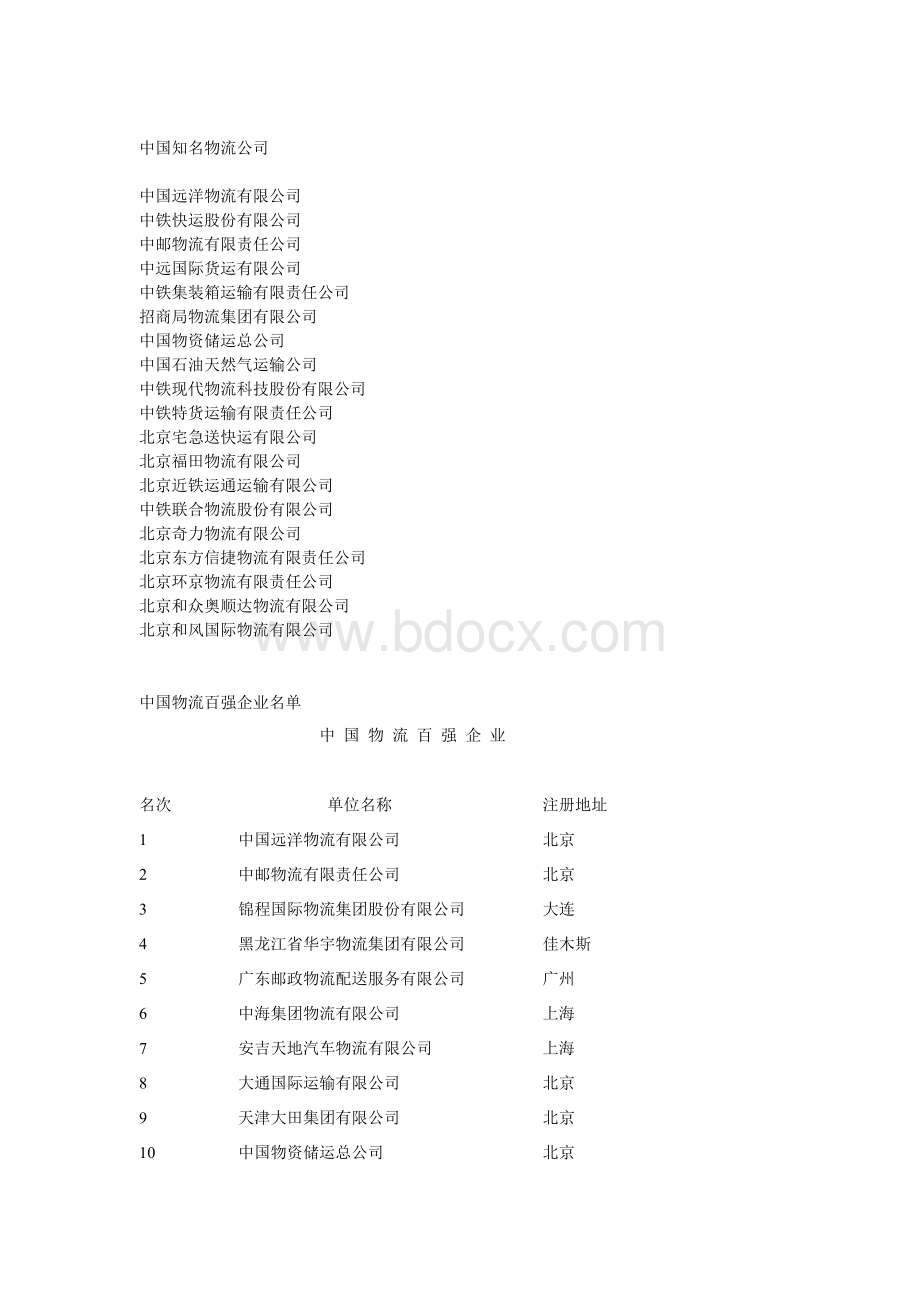 中国物流公司排名Word文档下载推荐.doc