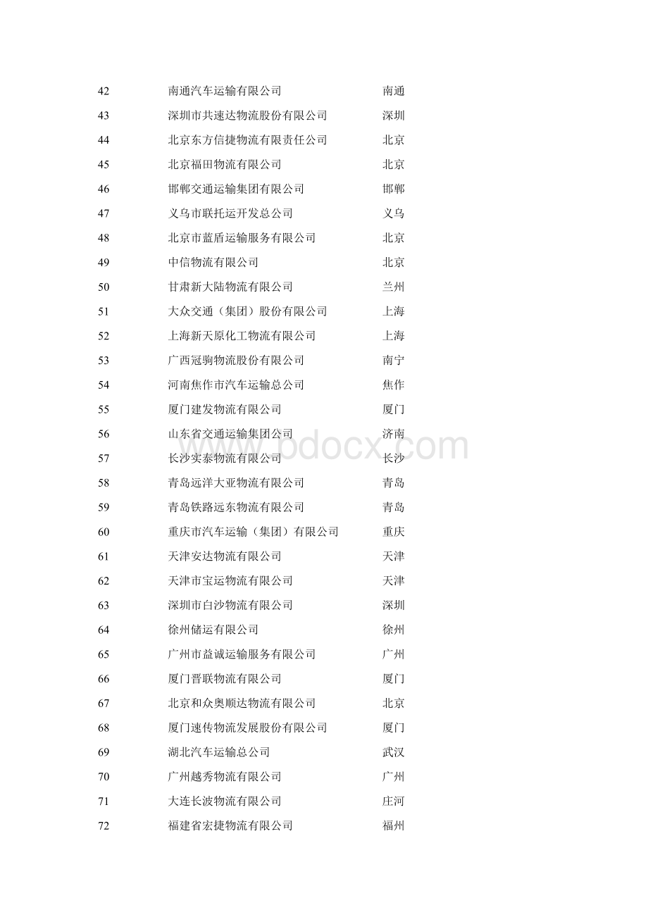 中国物流公司排名Word文档下载推荐.doc_第3页