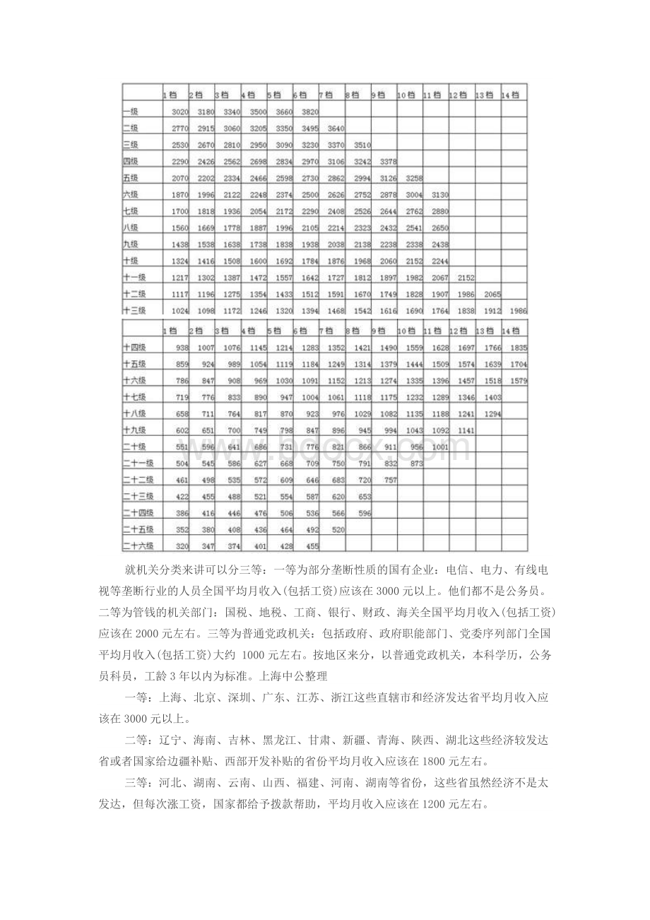 公务员涨工资公务员工资套改等级标准对照表文档格式.docx_第3页