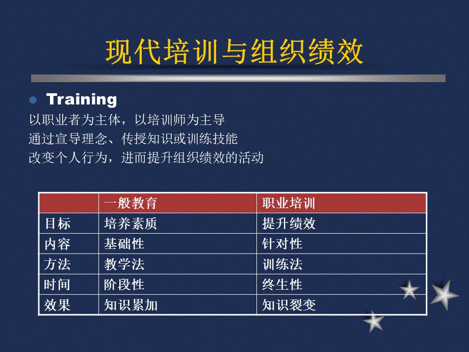 企业内部培训师培训分享资料.ppt_第3页