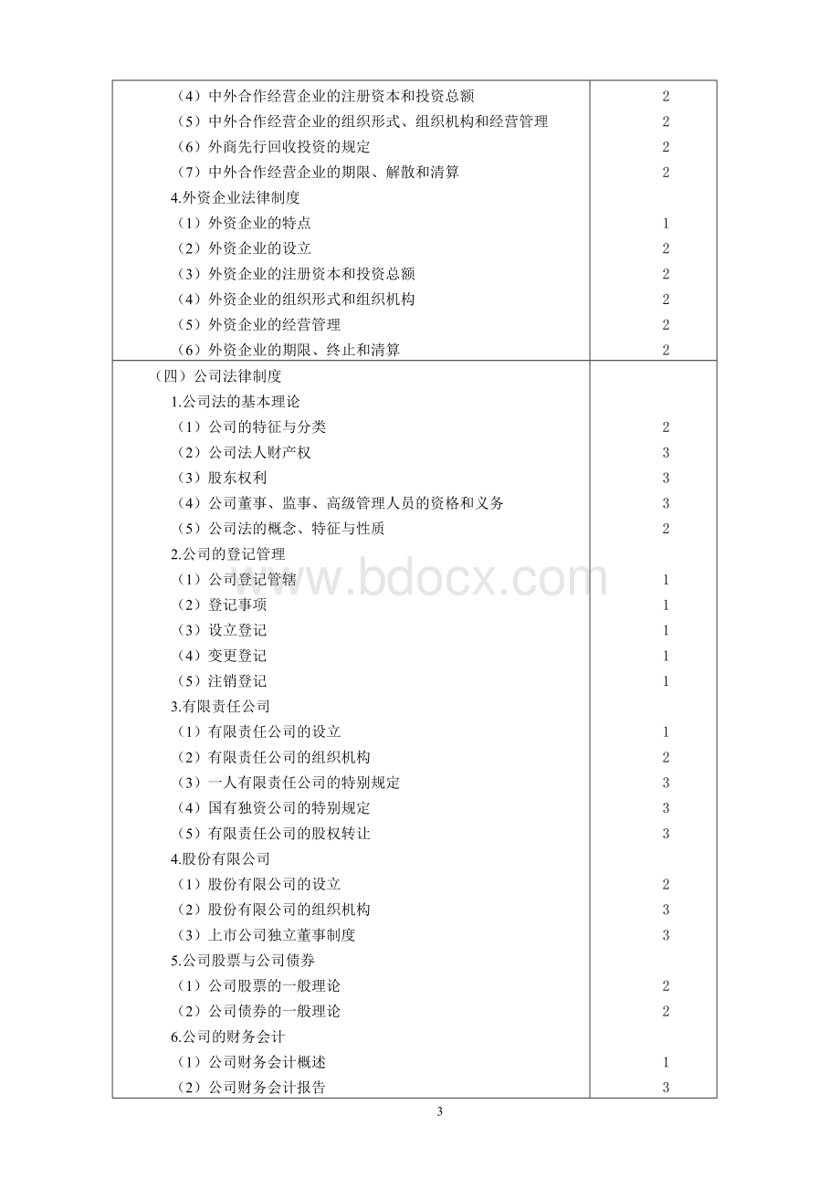 cpa经济法考试大纲_精品文档.doc_第3页