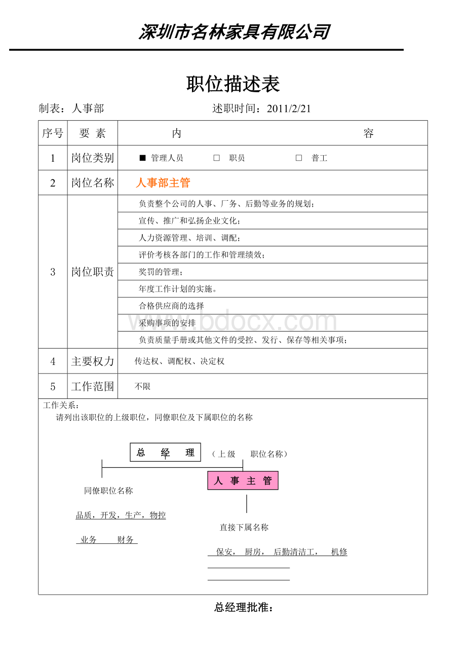 家具公司各部门管理职位说明书.doc_第1页