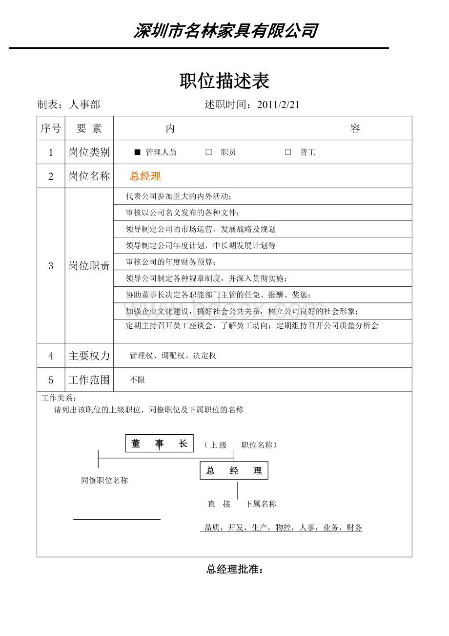 家具公司各部门管理职位说明书.doc_第2页