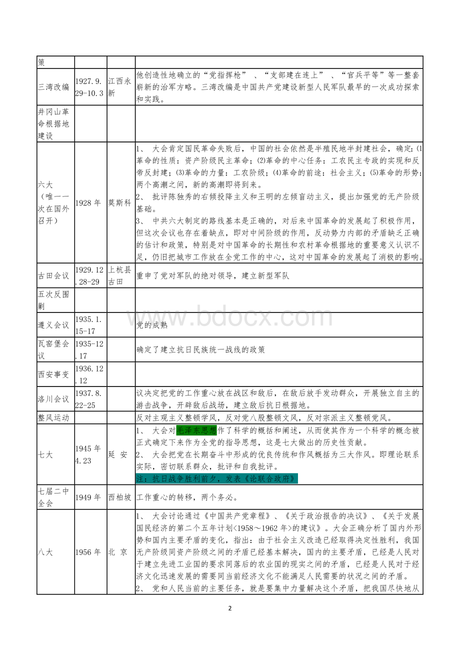 中共重要会议汇总_精品文档.doc_第2页