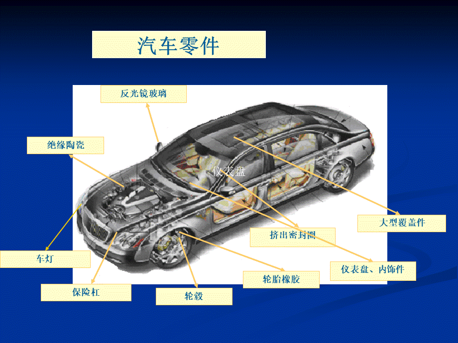 常用塑料汽车配件加工方法.ppt_第3页