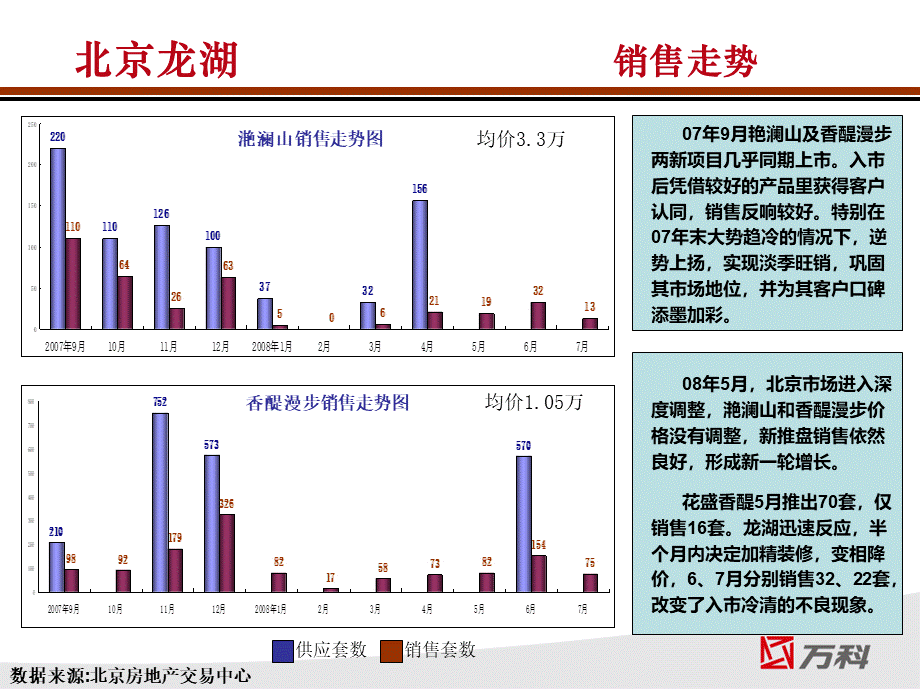 万科分析龙湖PPT格式课件下载.ppt_第2页