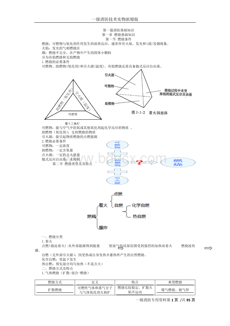 一级消防工程师技术实物浓缩.docx_第1页