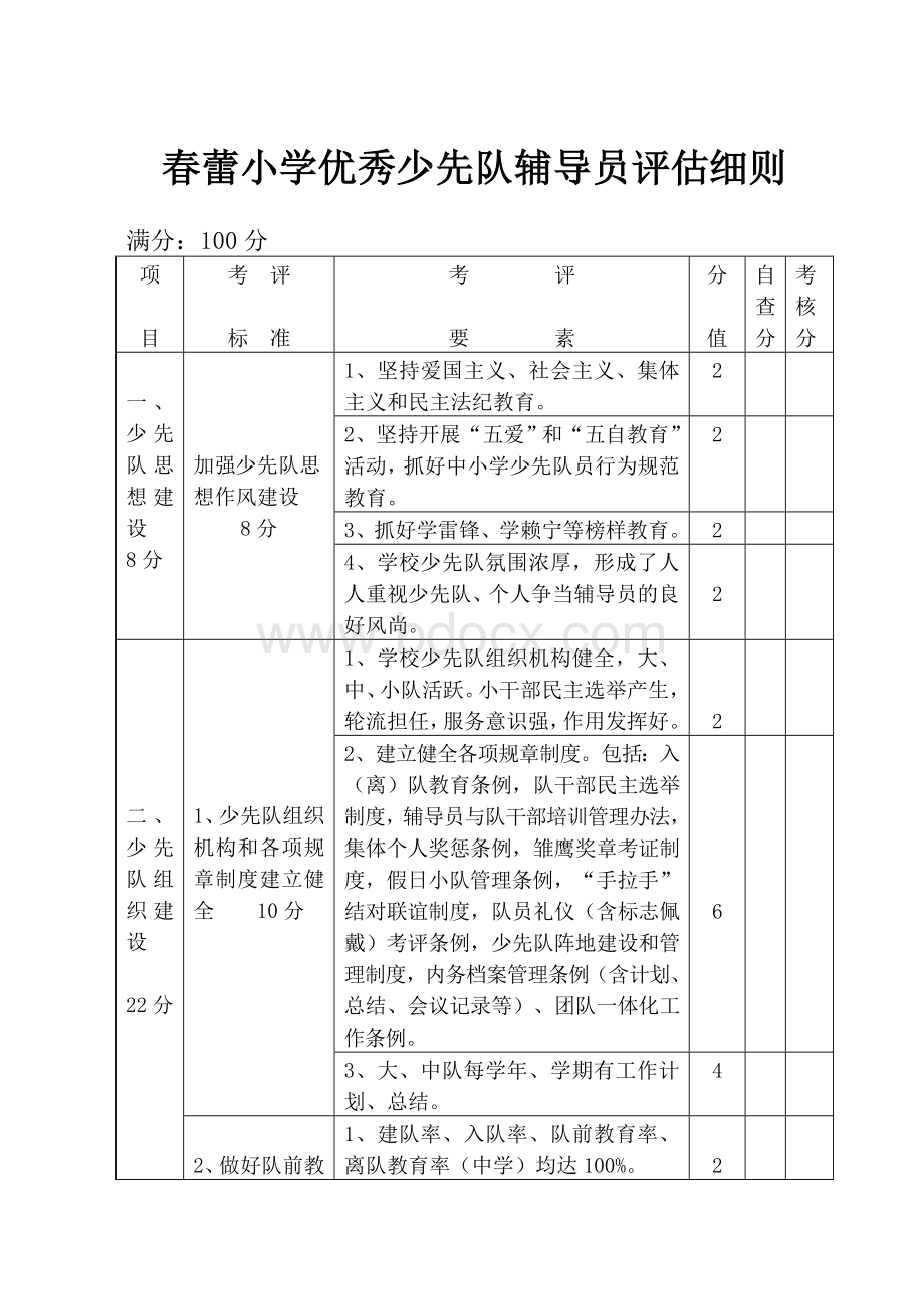 优秀少先队辅导员评估细则文档格式.doc_第1页