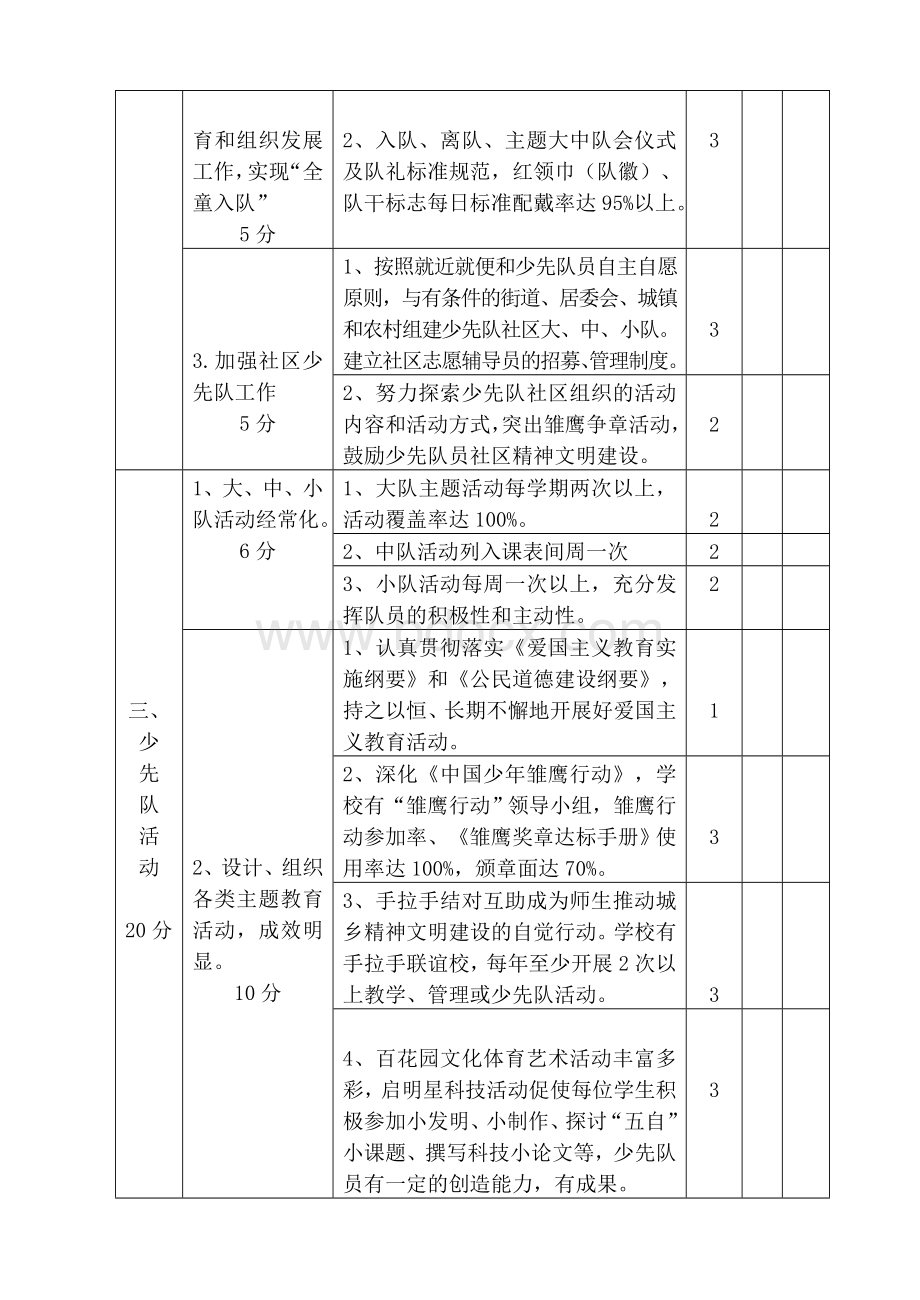 优秀少先队辅导员评估细则文档格式.doc_第2页