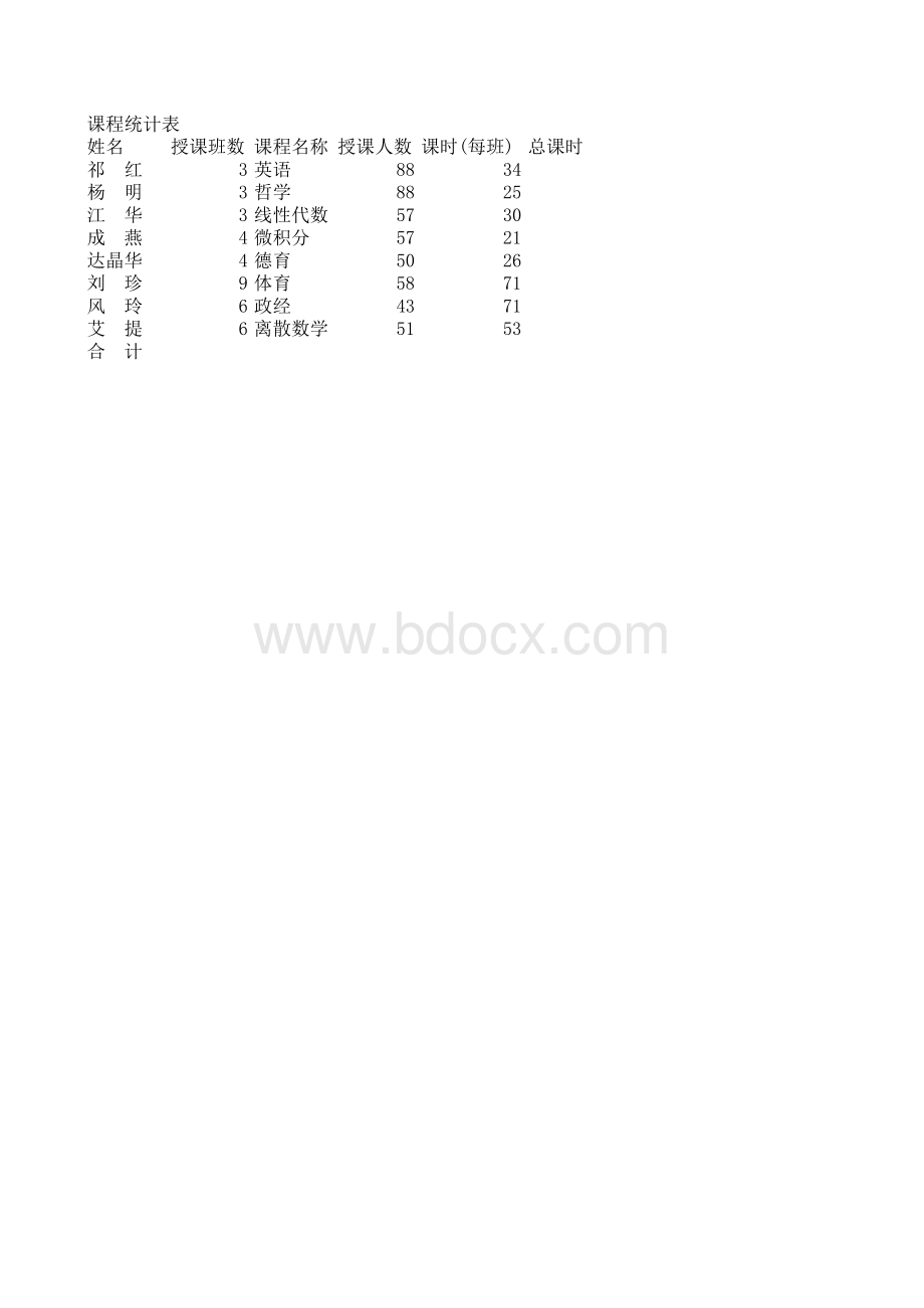 Excel上机操作练习题2_精品文档表格文件下载.xls_第2页