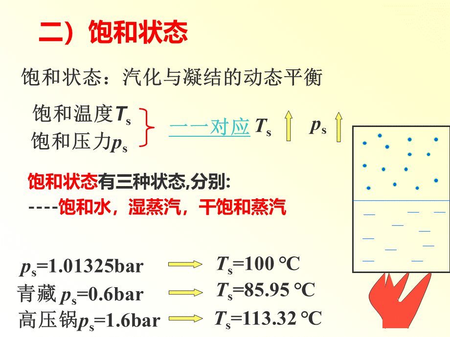 注册设备工程师10培训课件工程热力学PPT推荐.ppt_第3页