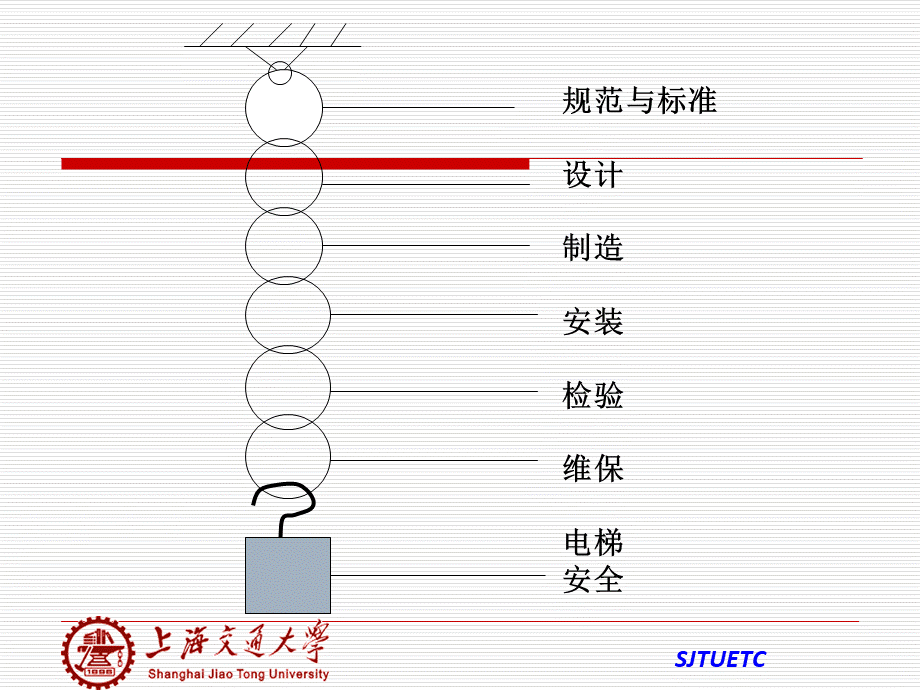 等效安全评价程序介绍.ppt_第3页