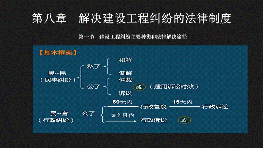 第8章二建法规vip课件优质PPT.ppt_第2页