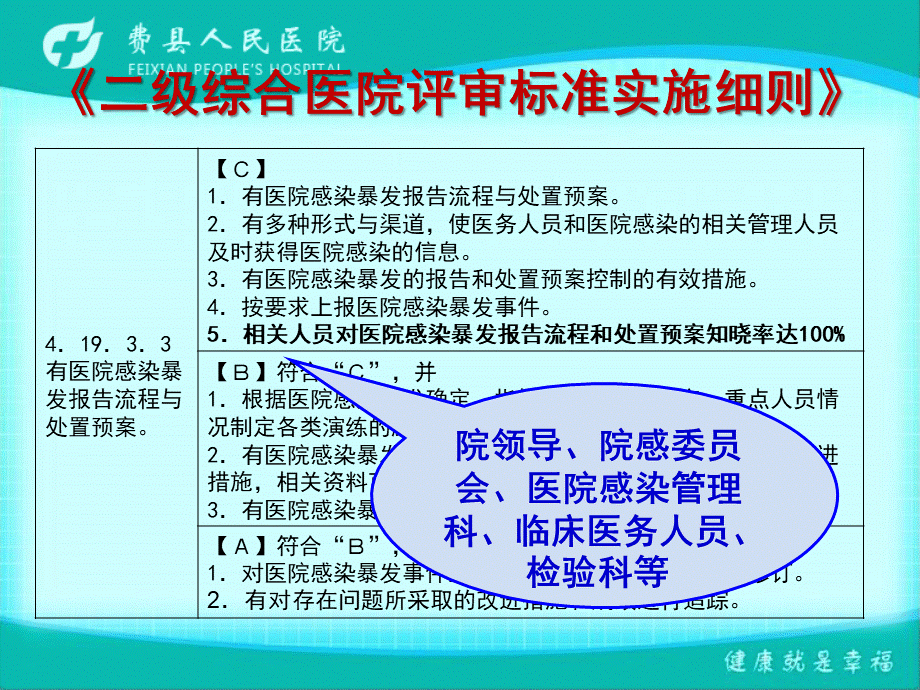 医院感染暴发及处置培训课件.ppt_第3页