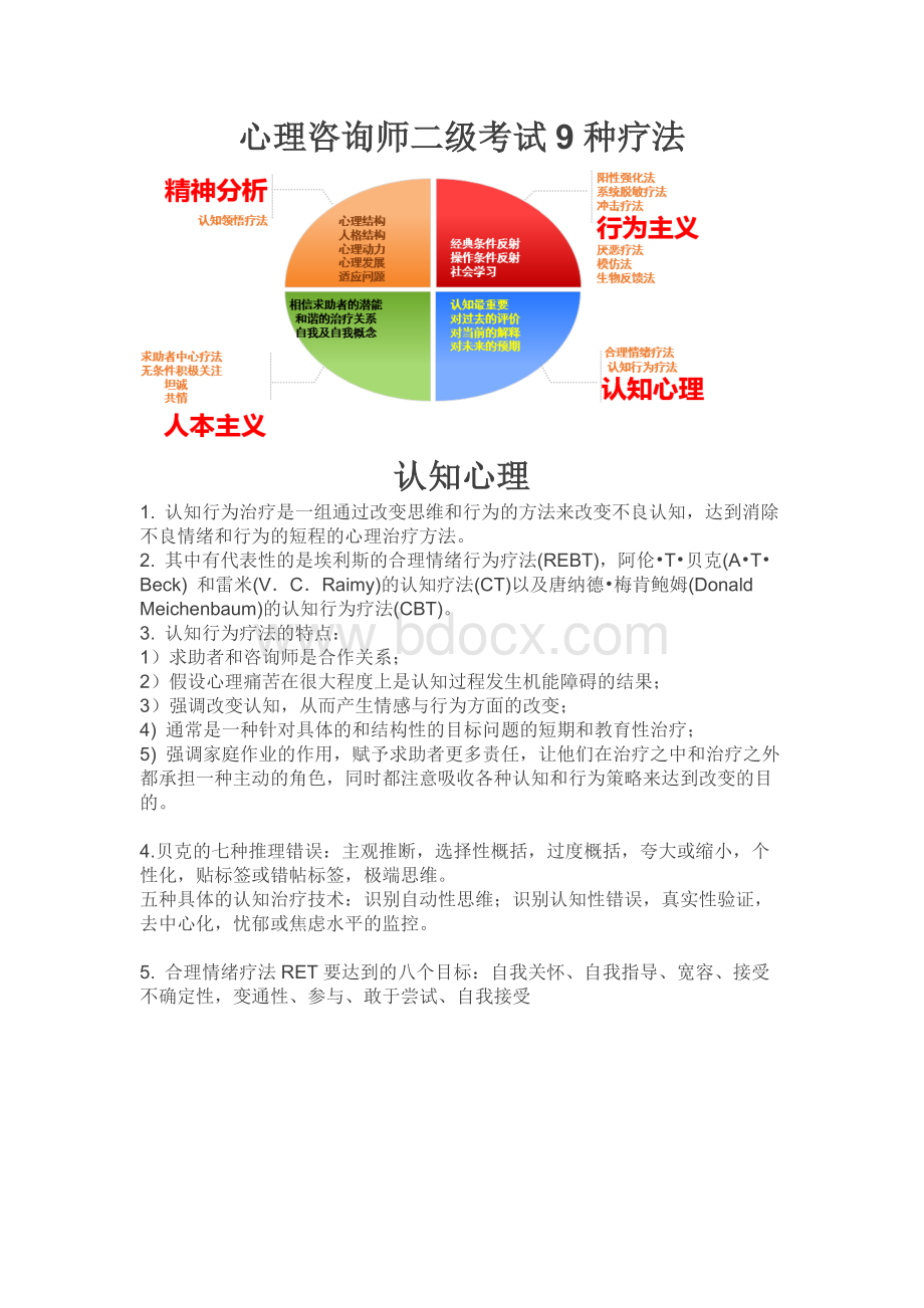 ★心理咨询师二级考试9种疗法背诵文档格式.docx_第1页