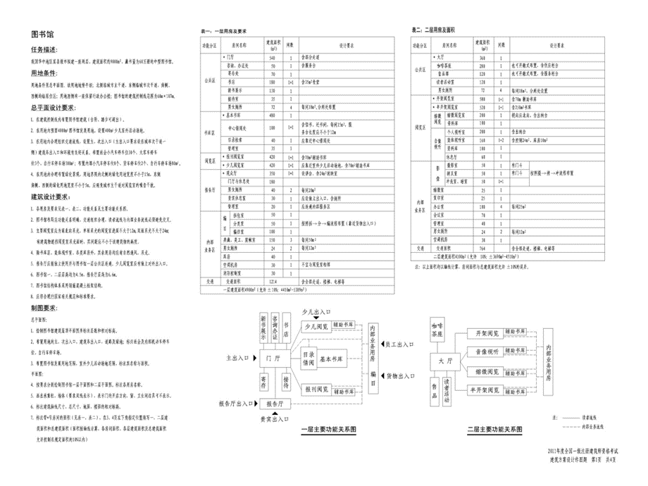 一注建筑方案作图试题解析县级市图书馆.ppt_第2页